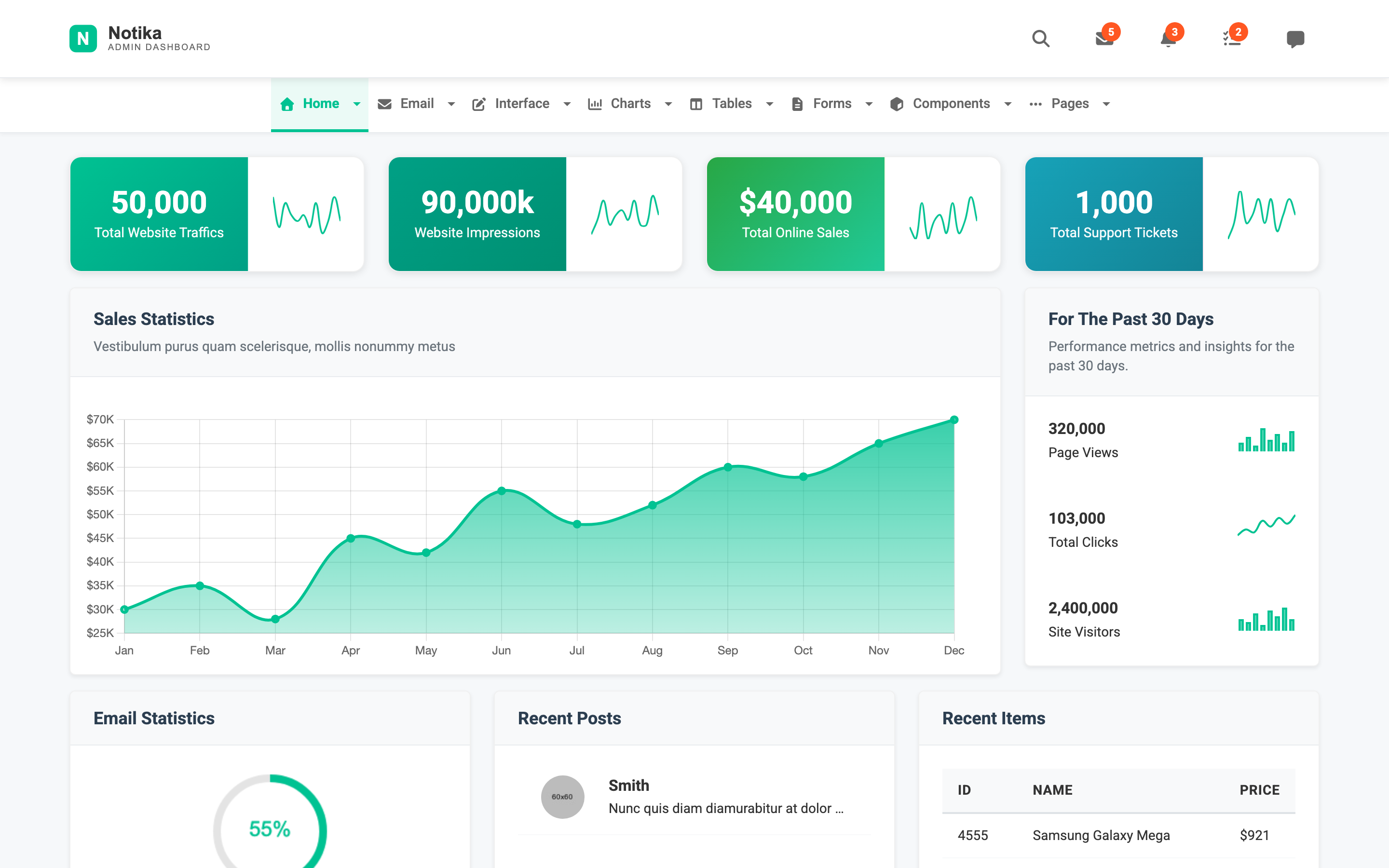 Notika dashboard