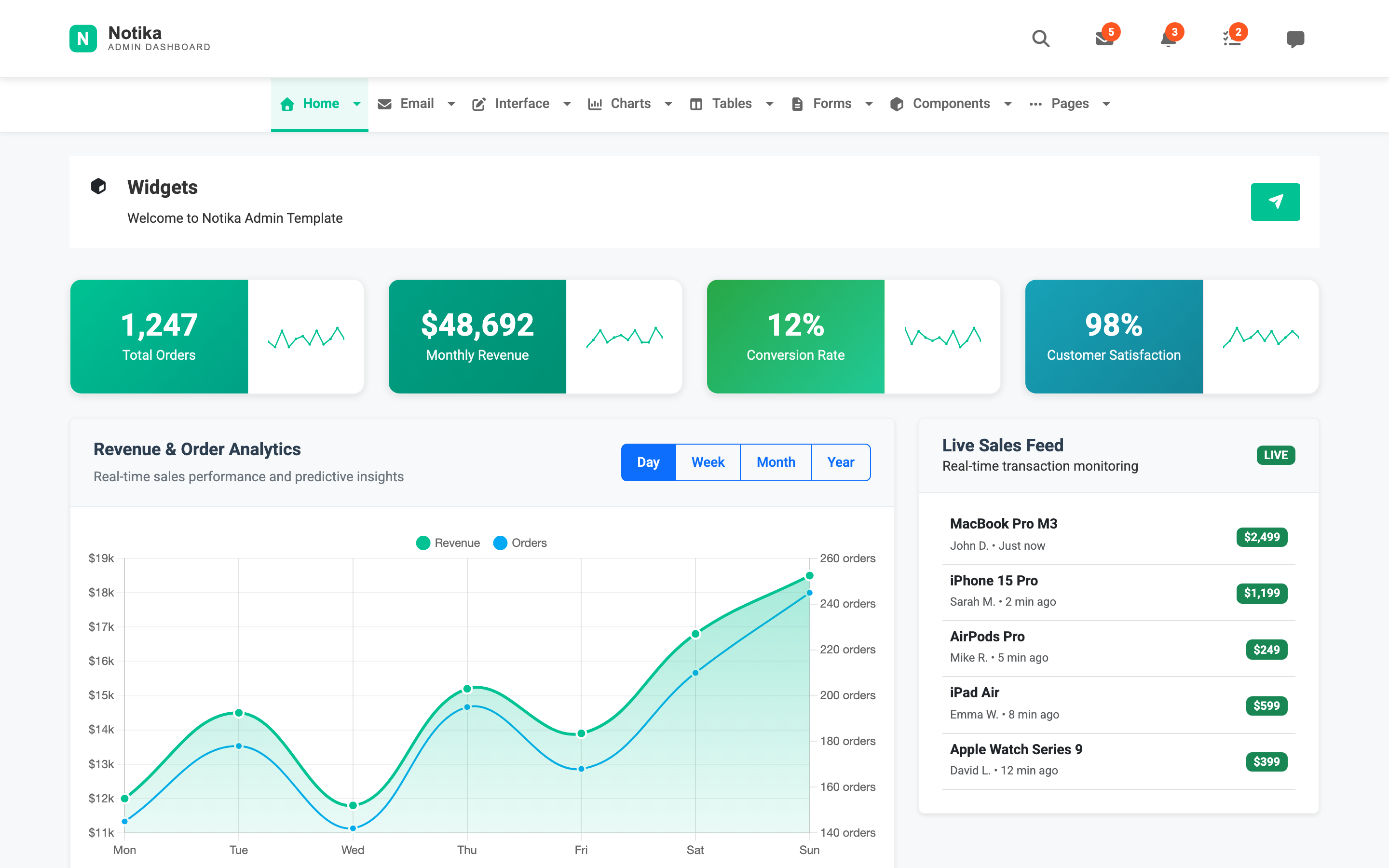 Notika Widgets page