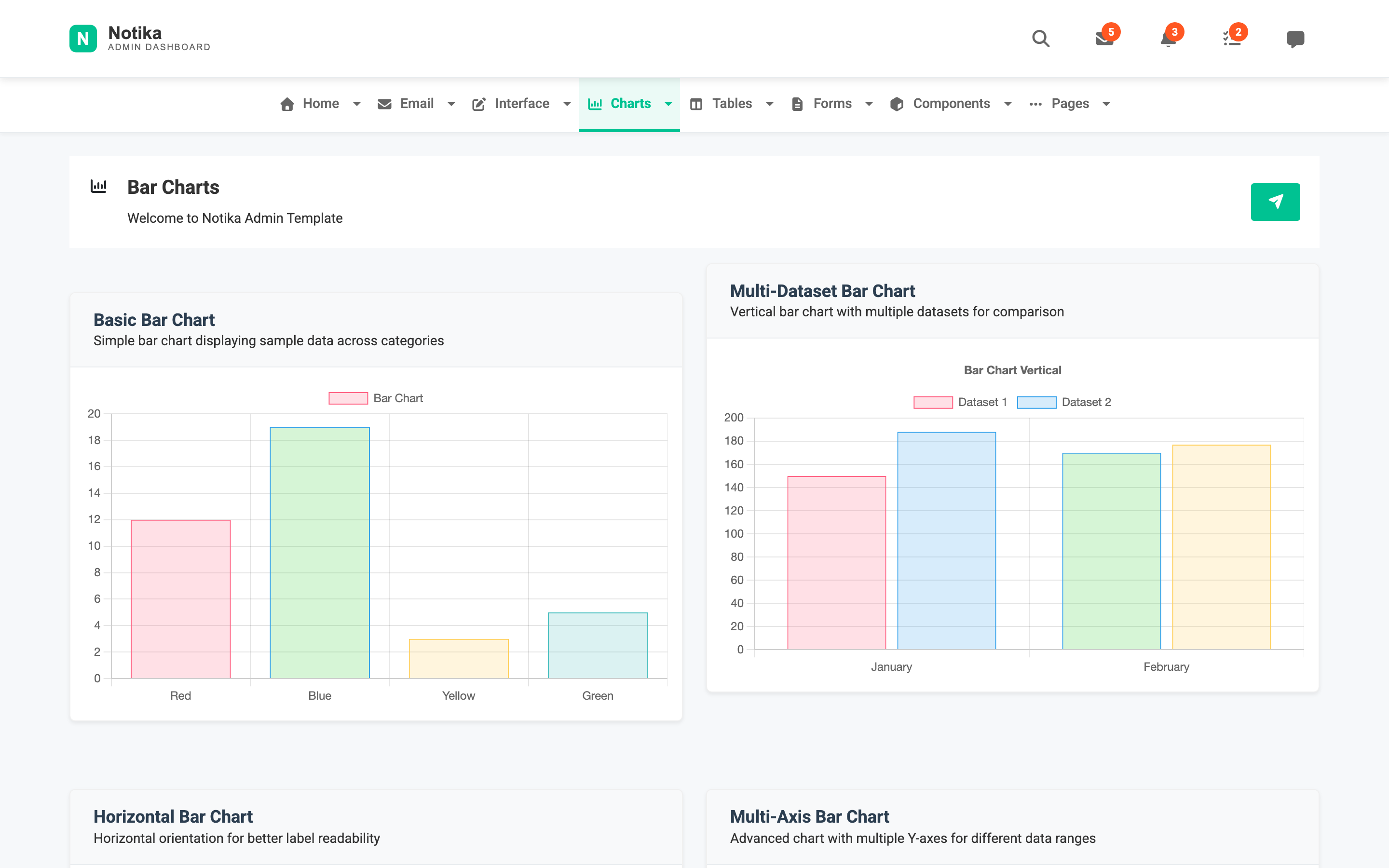 Notika Charts page